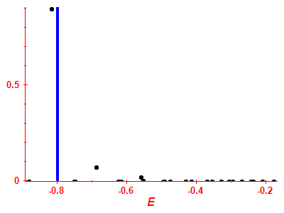 Strength function